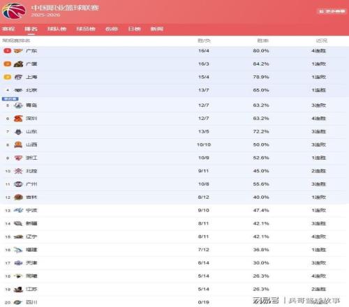 巴特勒迈阿,密球场生涯,或成记忆,BB贝博艾弗森体育,BellBet,BB贝博艾弗森体育网址,BB贝博艾弗森app,BB贝博艾弗森官网,BB贝博艾弗森集团