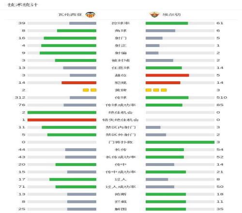 神缺席乌兹,压力大怕丢,海选表现轻,BB贝博艾弗森体育,BellBet,BB贝博艾弗森体育网址,BB贝博艾弗森app,BB贝博艾弗森官网,BB贝博艾弗森集团