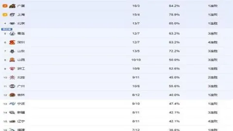巴特勒迈阿密球场生涯或成记忆