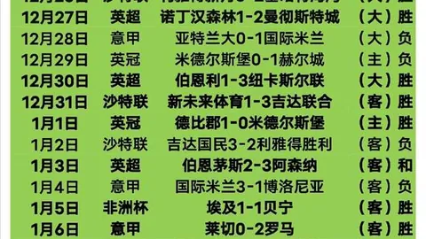 山东崛起助力北京双雄冲前四，邱彪领衔挑战加剧